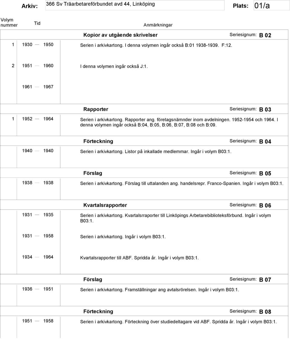 I denna volymen ingår också B:04, B:05, B:06, B:07, B:08 och B:09. Förteckning Seriesignum: B 04 1940 1940 Serien i arkivkartong. Listor på inkallade medlemmar. Ingår i volym B03:1.