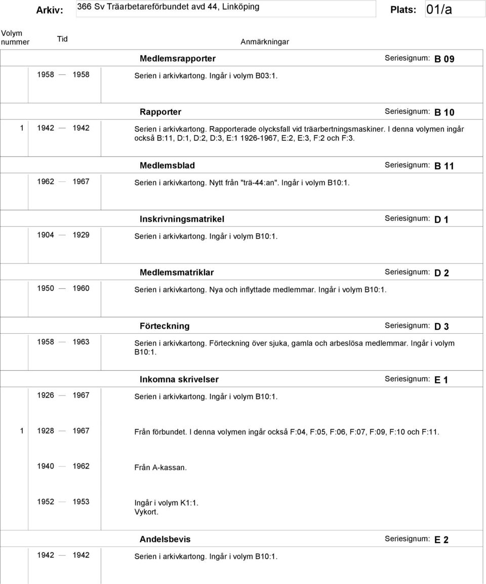 Medlemsblad Seriesignum: B 11 1962 1967 Serien i arkivkartong. Nytt från "trä-44:an". Ingår i volym B10:1. Inskrivningsmatrikel Seriesignum: D 1 1904 1929 Serien i arkivkartong. Ingår i volym B10:1. Medlemsmatriklar Seriesignum: D 2 1950 1960 Serien i arkivkartong.