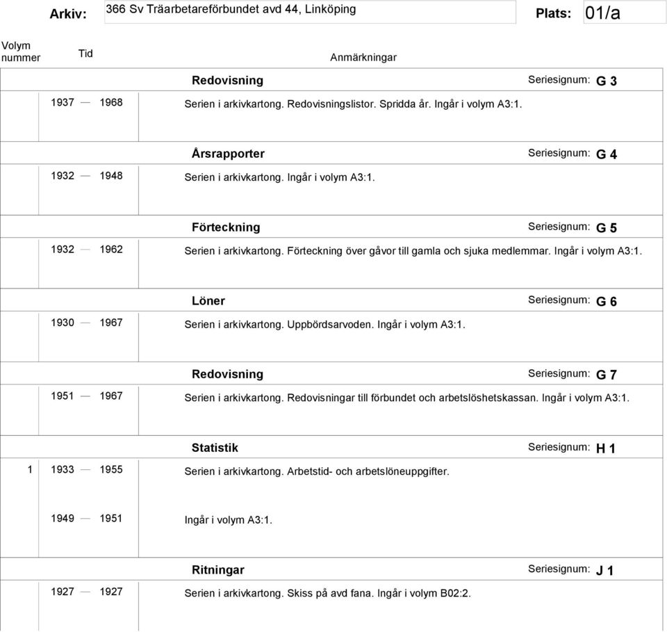 Redovisningar till förbundet och arbetslöshetskassan. Ingår i volym A3:1. Statistik Seriesignum: H 1 1 1933 1955 Serien i arkivkartong. Arbetstid- och arbetslöneuppgifter.