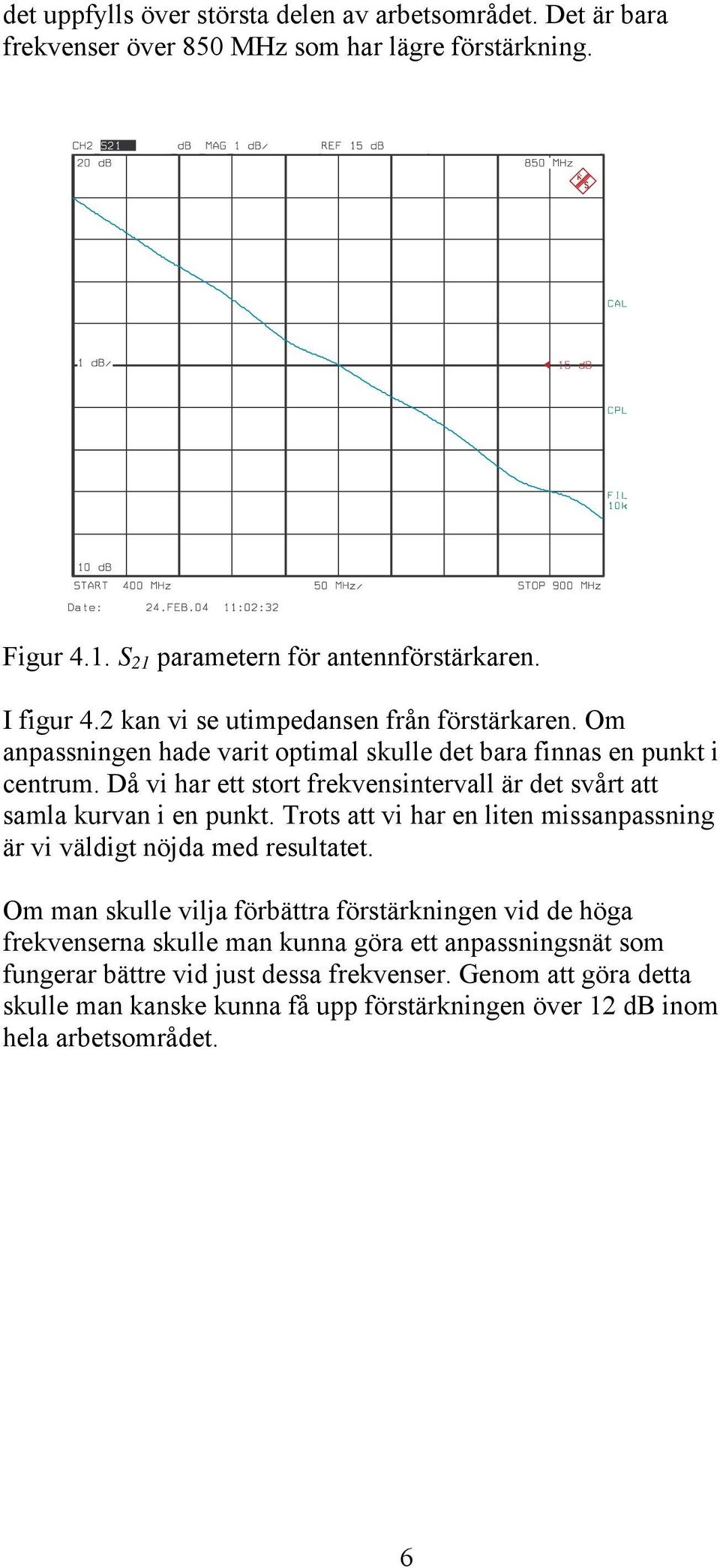 Då vi har ett stort frekvensintervall är det svårt att samla kurvan i en punkt. Trots att vi har en liten missanpassning är vi väldigt nöjda med resultatet.