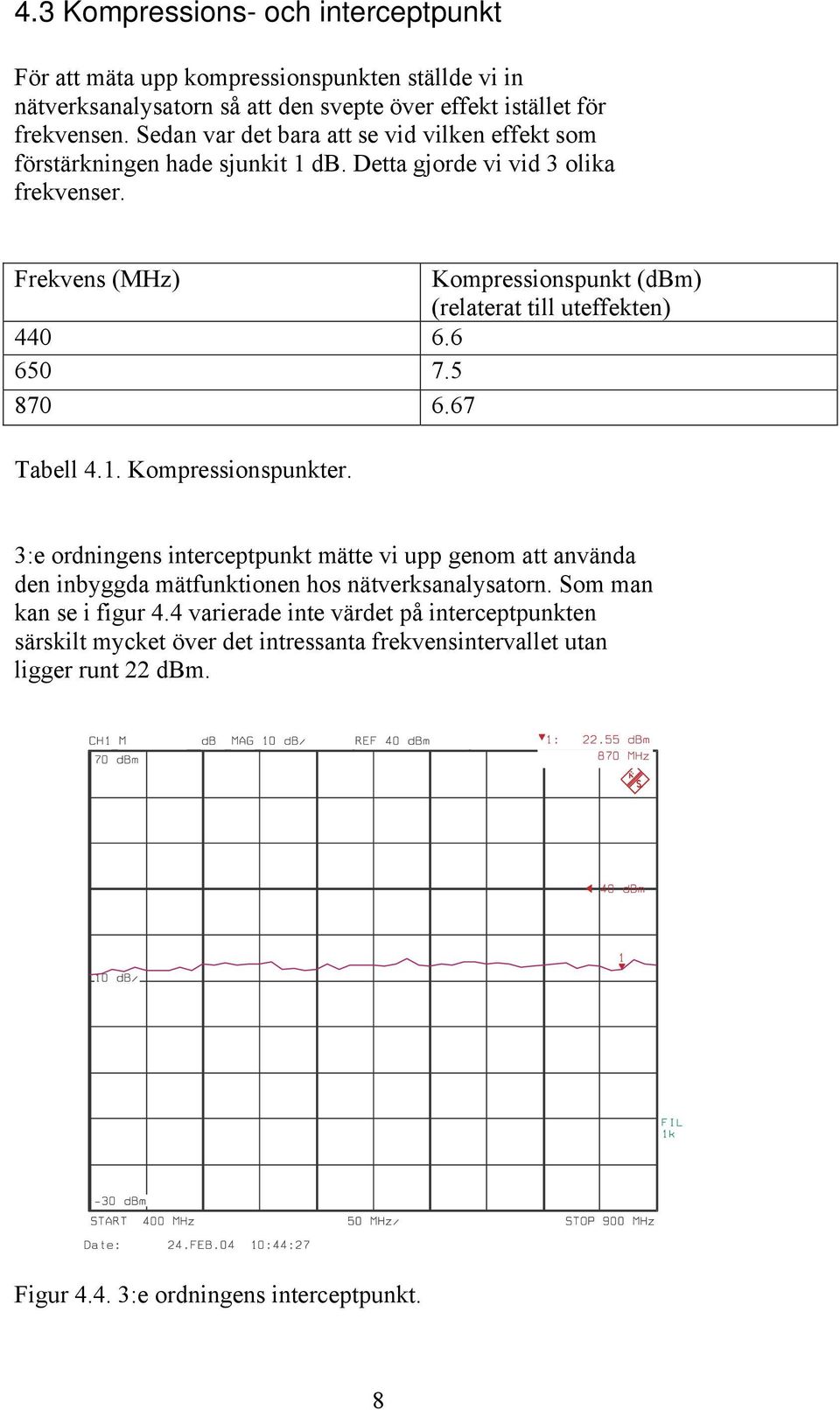 Frekvens (MHz) Kompressionspunkt (dbm) (relaterat till uteffekten) 440 6.6 650 7.5 870 6.67 Tabell 4.1. Kompressionspunkter.