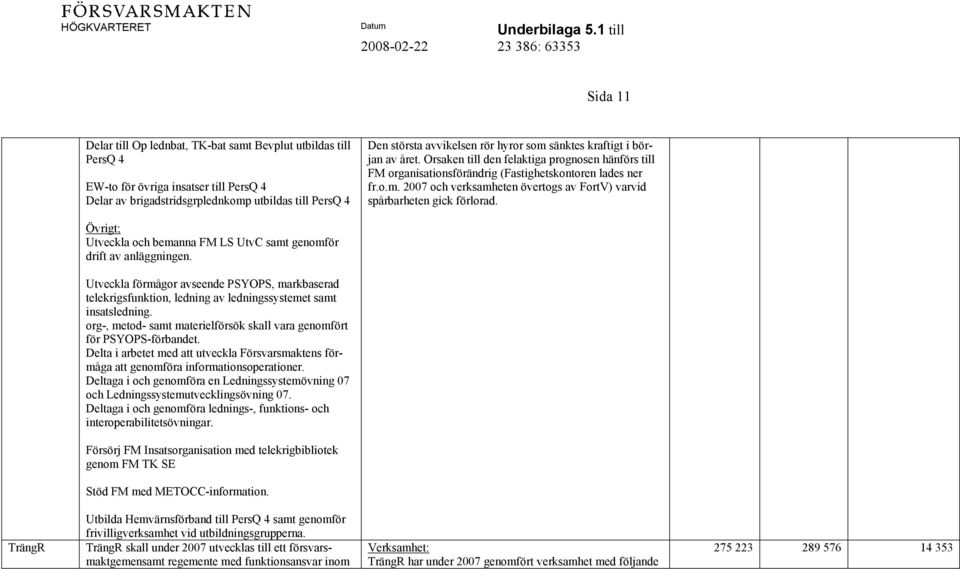 Övrigt; Utveckla och bemanna FM LS UtvC samt genomför drift av anläggningen. Utveckla förmågor avseende PSYOPS, markbaserad telekrigsfunktion, ledning av ledningssystemet samt insatsledning.