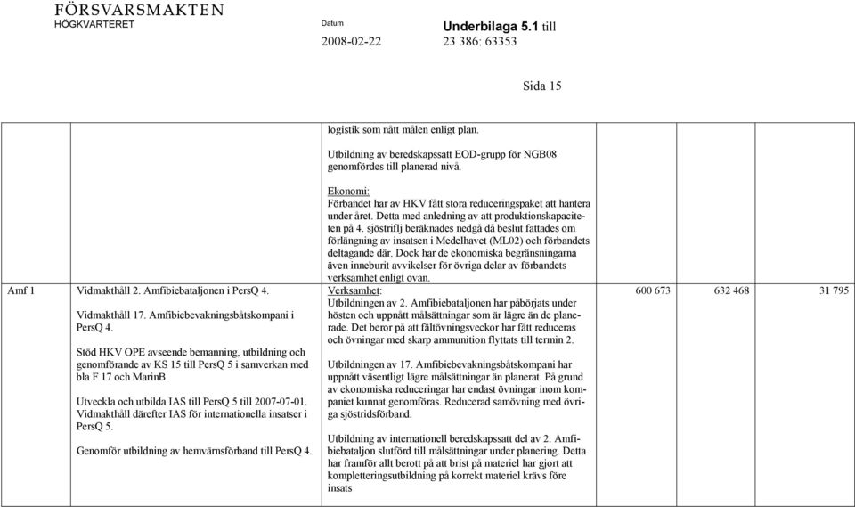Utveckla och utbilda IAS till PersQ 5 till 2007-07-01. Vidmakthåll därefter IAS för internationella insatser i PersQ 5. Genomför utbildning av hemvärnsförband till PersQ 4.