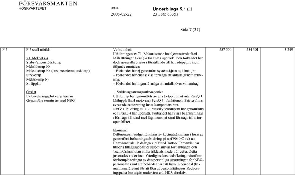 Målsättningen PersQ 4 får anses uppnådd men förbandet har dock generella brister i förhållande till huvuduppgift inom följande områden; Förbandet har ej genomfört systemskjutning i bataljon.