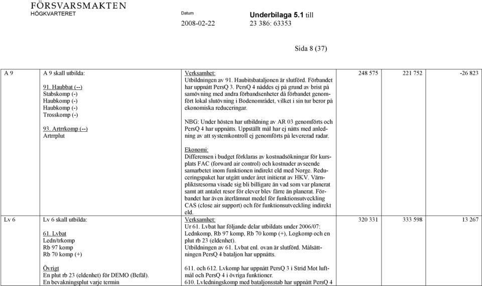 PersQ 4 nåddes ej på grund av brist på samövning med andra förbandsenheter då förbandet genomfört lokal slutövning i Bodenområdet, vilket i sin tur beror på ekonomiska reduceringar.