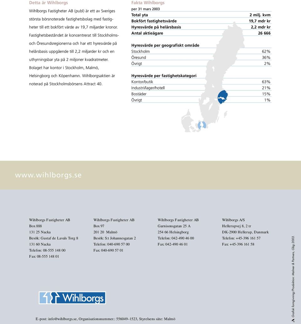 Bolaget har kontor i Stockholm, Malmö, Helsingborg och Köpenhamn. Wihlborgsaktien är noterad på Stockholmsbörsens Attract 40. Fakta Wihlborgs per 31 mars 2003 Total yta 2 milj.