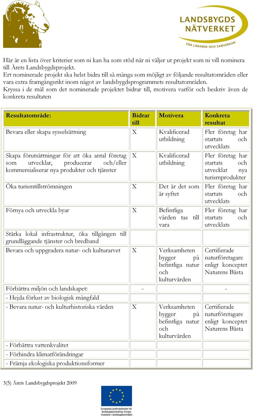 Kryssa i de mål som det nominerade projektet bidrar till, motivera varför och beskriv även de konkreta resultaten Resultatområde: Bidrar till Motivera Bevara eller skapa sysselsättning X Kvalificerad