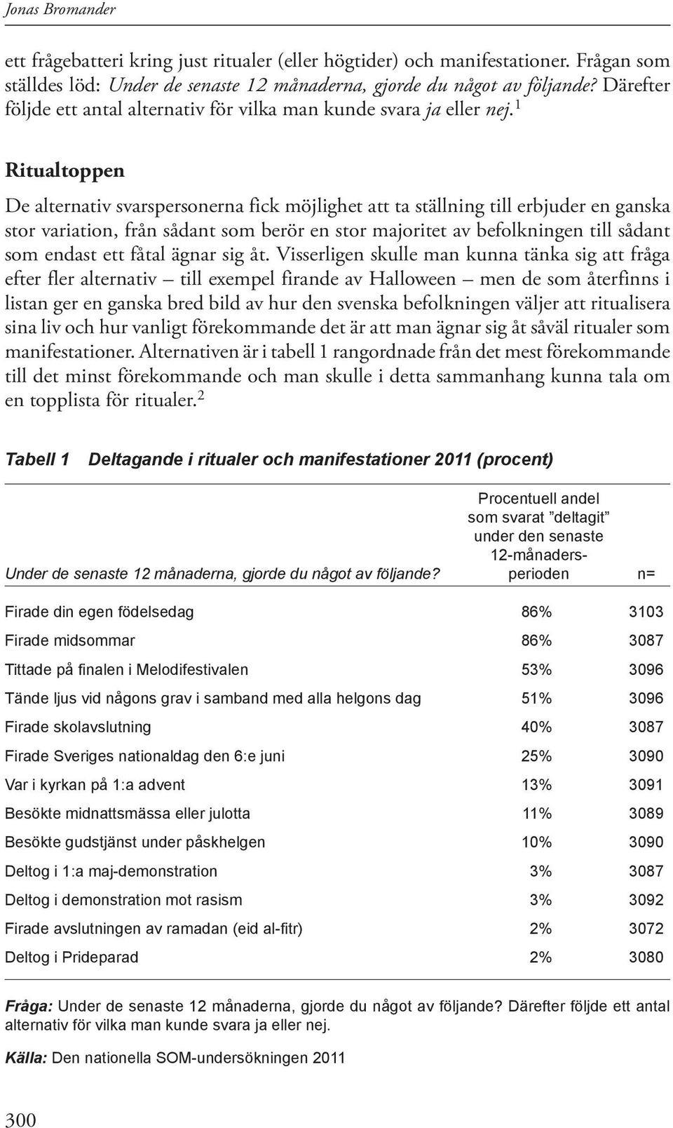 1 Ritualtoppen De alternativ svarspersonerna fick möjlighet att ta ställning till erbjuder en ganska stor variation, från sådant som berör en stor majoritet av befolkningen till sådant som endast ett