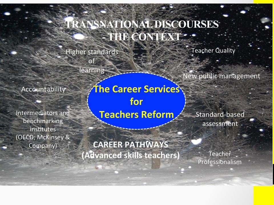 Career Services for Teachers Reform CAREER PATHWAYS (Advanced skills teachers)