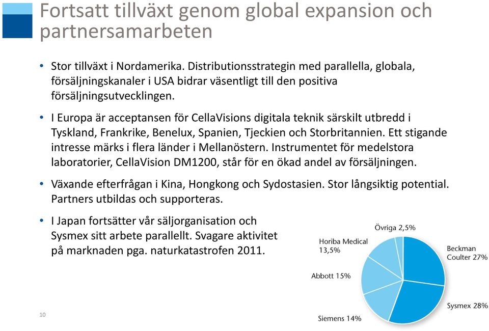 I Europa är acceptansen för CellaVisions digitala teknik särskilt utbredd i Tyskland, Frankrike, Benelux, Spanien, Tjeckien och Storbritannien.