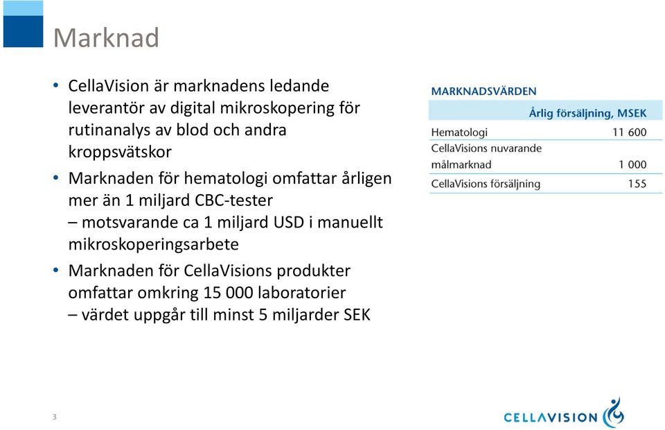 1 miljard CBC tester motsvarande ca 1 miljard USD i manuellt mikroskoperingsarbete Marknaden