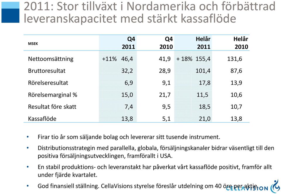 och levererar sitt tusende instrument. Distributionsstrategin med parallella, globala, försäljningskanaler bidrar väsentligt till den positiva försäljningsutvecklingen, framförallt i USA.