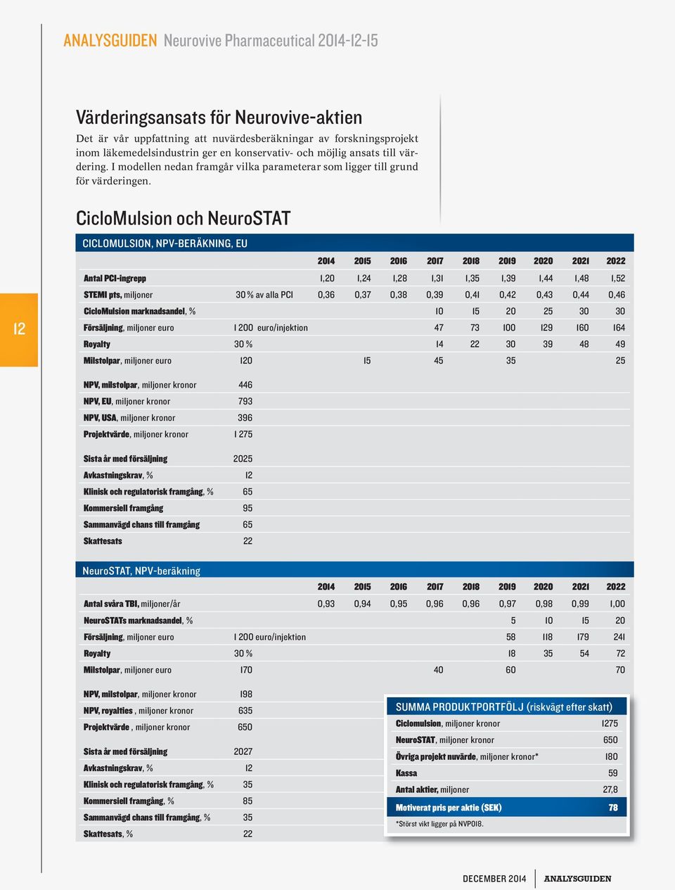 12 CicloMulsion och NeuroSTAT CICLOMULSION, NPV-BERÄKNING, EU 2014 2015 2016 2017 2018 2019 2020 2021 2022 Antal PCI-ingrepp 1,20 1,24 1,28 1,31 1,35 1,39 1,44 1,48 1,52 STEMI pts, miljoner 30 % av