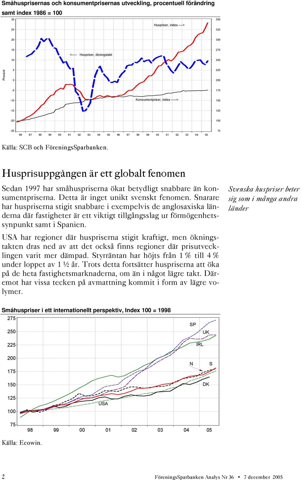 Husprisuppgången är ett globalt fenomen Sedan 1997 har småhuspriserna ökat betydligt snabbare än konsumentpriserna. Detta är inget unikt svenskt fenomen.