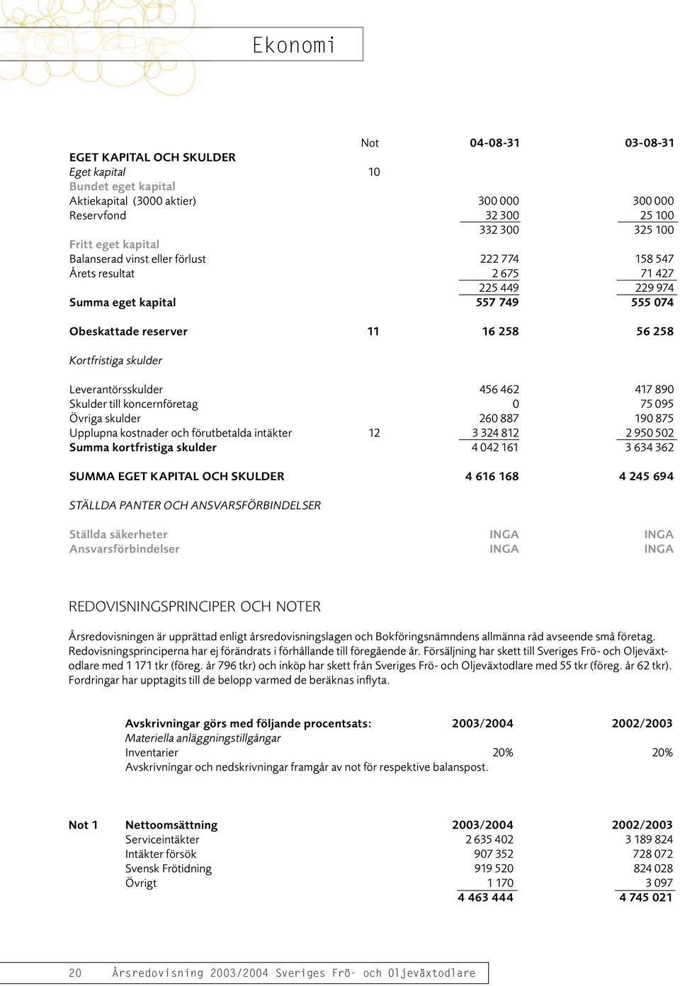 Leverantörsskulder 456 462 417 890 Skulder till koncernföretag 0 75 095 Övriga skulder 260 887 190 875 Upplupna kostnader och förutbetalda intäkter 12 3 324 812 2 950 502 Summa kortfristiga skulder 4