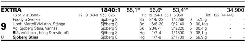 Sjöberg S Bo 16/6-20 9/ 2140 0 00,1 ag - - Äg: Sjöberg Stina, Vännäs Sjöberg S Sk 23/6-1 3/ 2220 5 00,4 g - -