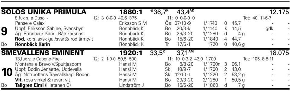 Rönnbäck Karin, Båtskärsnäs Rönnbäck K Bo 29/3-20 1/ 1280 d 4 g - - Röd, korsl.