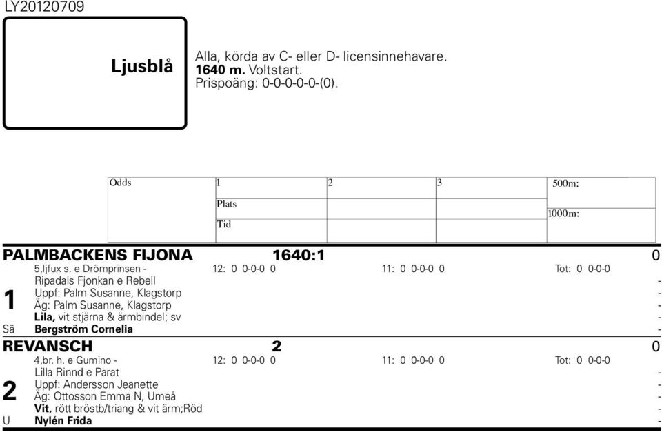 e Drömprinsen - 12: 0 0-0-0 0 11: 0 0-0-0 0 Tot: 0 0-0-0 Ripadals Fjonkan e Rebell - Uppf: Palm Susanne, Klagstorp - 1 Äg: Palm Susanne,