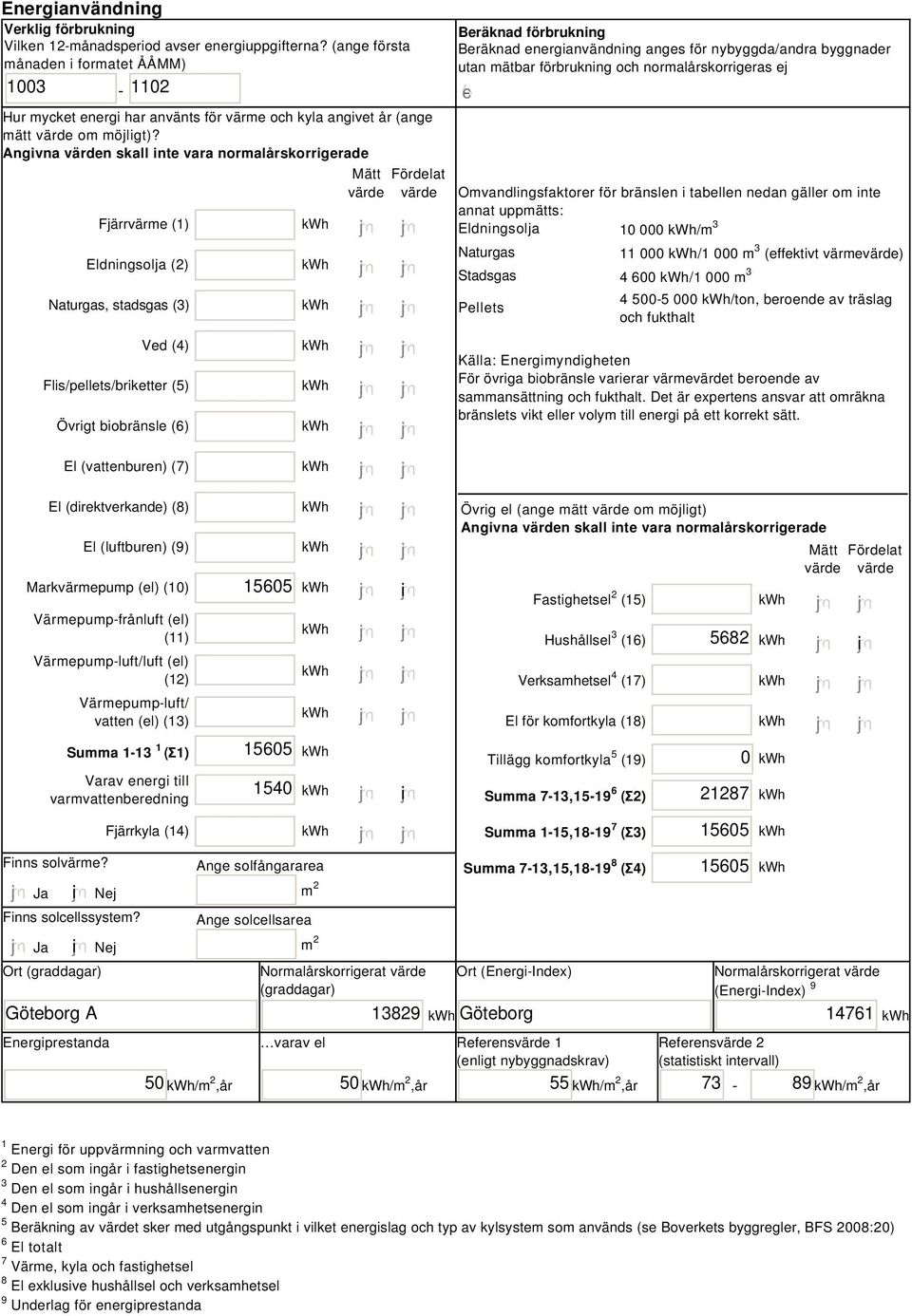 Angivna värden skall inte vara normalårskorrigerade Fjärrvärme (1) Eldningsolja (2) Naturgas, stadsgas (3) Ved (4) Flis/pellets/briketter (5) Övrigt biobränsle (6) Mätt Fördelat värde värde Beräknad
