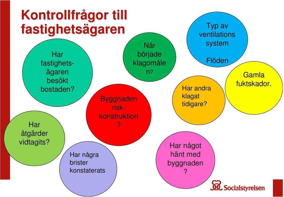 Har några brister konstaterats Byggnaden riskkonstruktion?