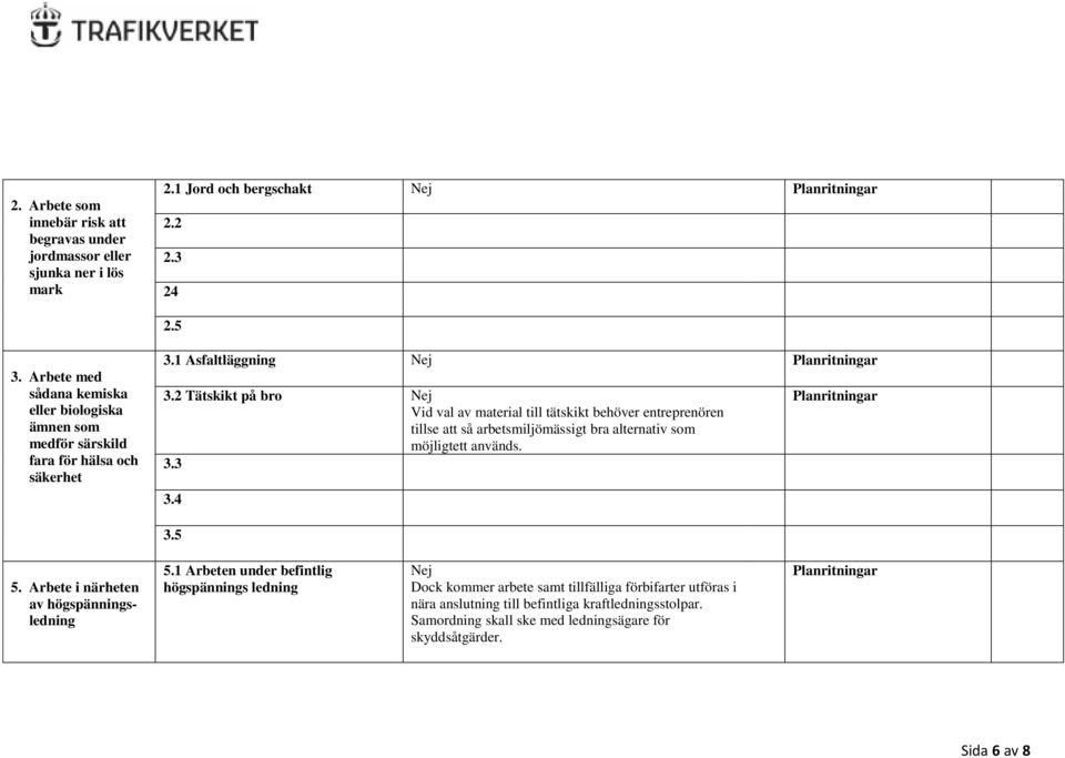 2 Tätskikt på bro Nej Vid val av material till tätskikt behöver entreprenören tillse att så arbetsmiljömässigt bra alternativ som möjligtett används. 3.3 3.4 3.5 5.