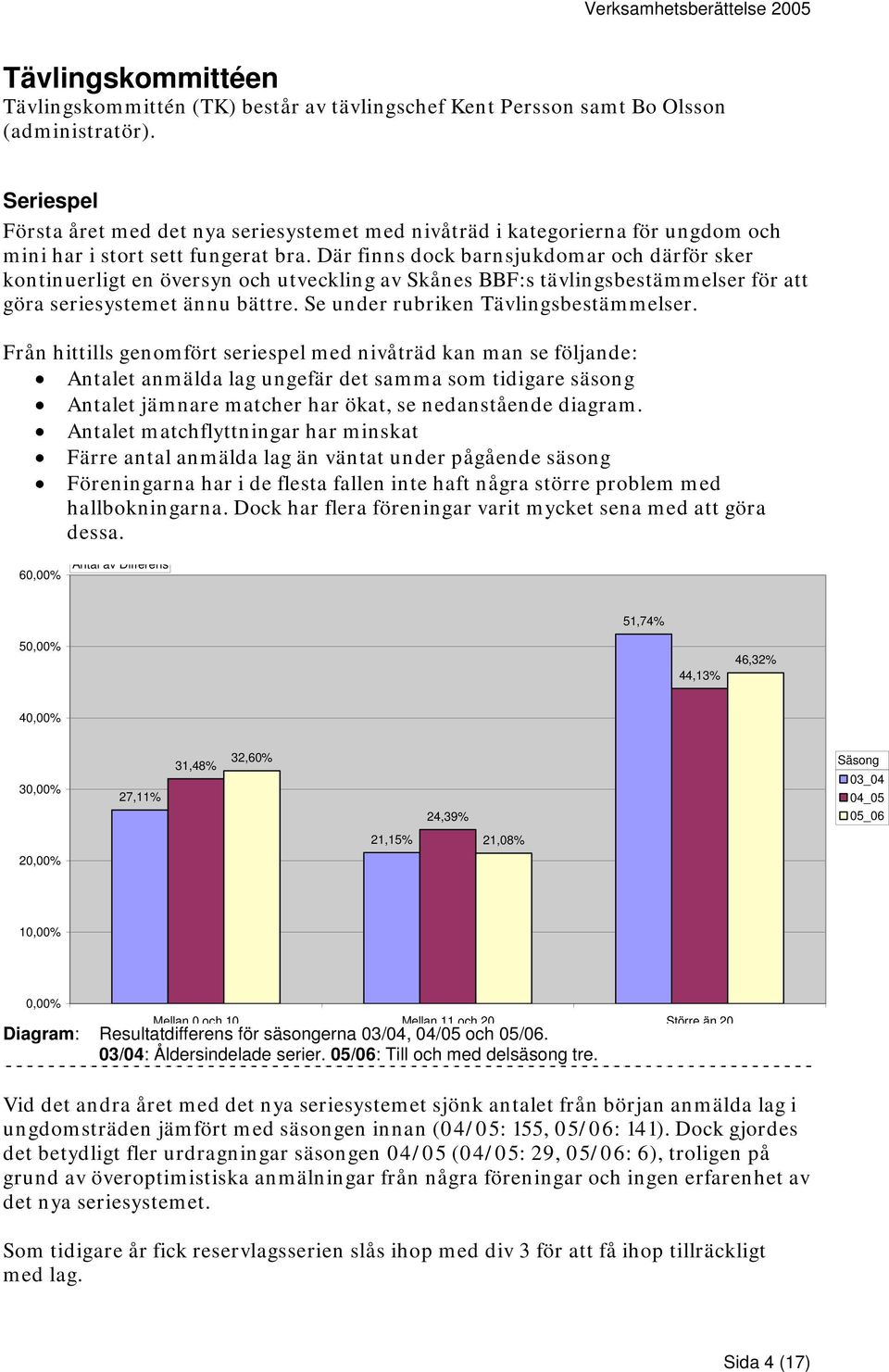 Där finns dock barnsjukdomar och därför sker kontinuerligt en översyn och utveckling av Skånes BBF:s tävlingsbestämmelser för att göra seriesystemet ännu bättre.