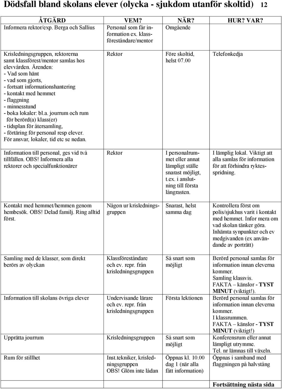 Ärenden: - Vad som hänt - vad som gjorts, - fortsatt informationshantering - kontakt med hemmet - flaggning - minnesstund - boka lokaler: bl.a. jourrum och rum för berörd(a) klass(er) - tidsplan för återsamling, - förtäring för personal resp elever.