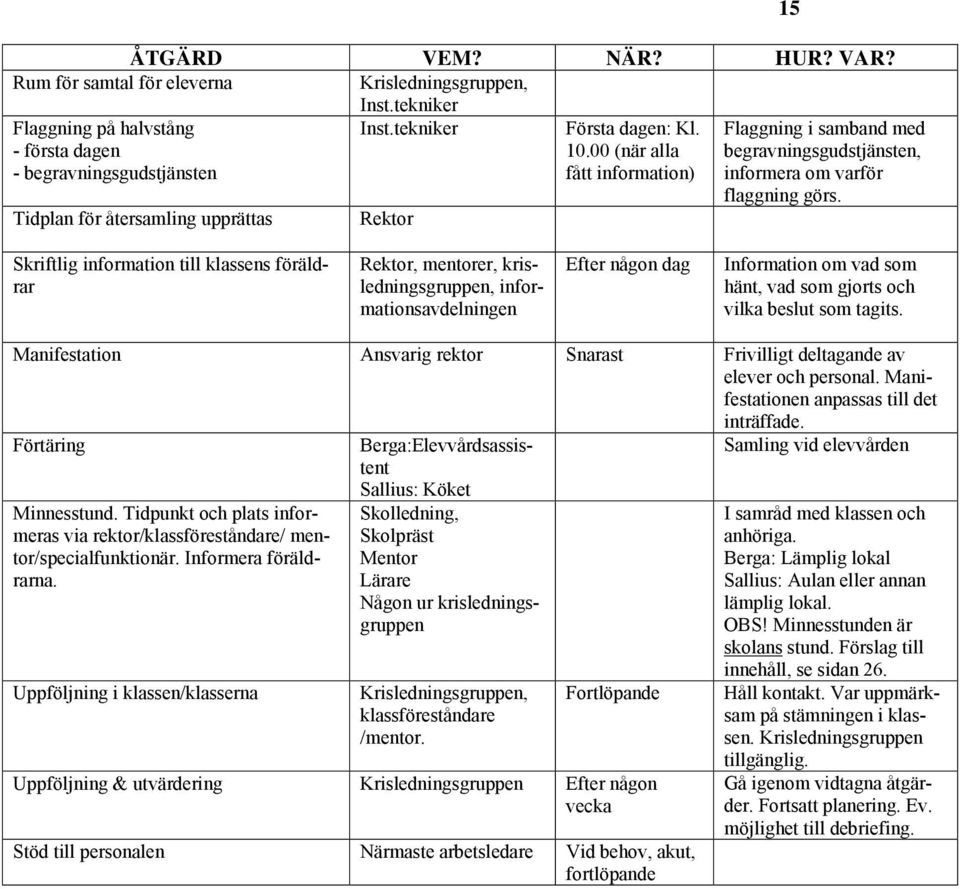 Tidplan för återsamling upprättas Rektor 15 Skriftlig information till klassens föräldrar Rektor, mentorer, krisledningsgruppen, informationsavdelningen Efter någon dag Information om vad som hänt,