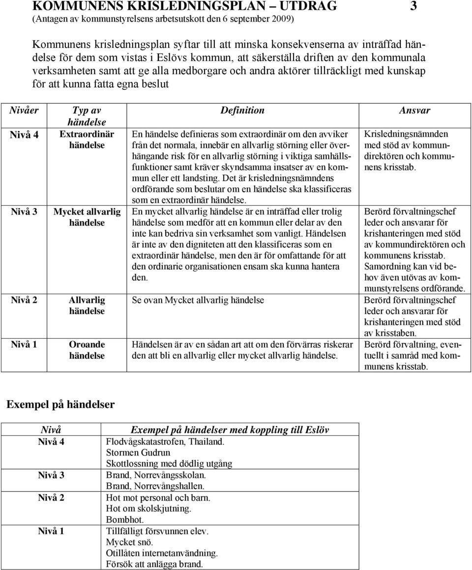 3 Nivå 2 Nivå 1 Typ av händelse Extraordinär händelse Mycket allvarlig händelse Allvarlig händelse Oroande händelse Definition En händelse definieras som extraordinär om den avviker från det normala,