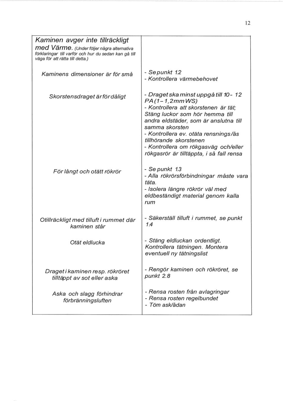 2 - Kontrollera värmebeho vet Skorstensdragetärfördåligt - Draget ska minst uppgå till 10-12 PA(1-1,2mmWS) - Kontrollera att skorstenen är tät; Stäng luckor som hör hemma till andra eldstä der, som