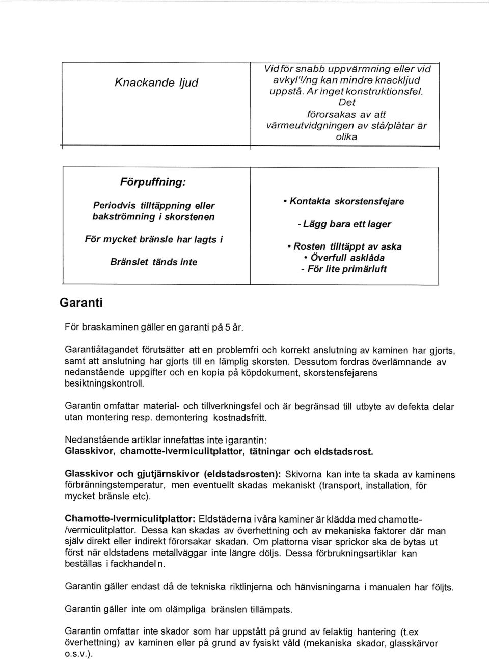skorstensfefare - Lägg bara ett lager Rosten tilltäppt av aska Overfull asklåda - För lite primärluft Garanti För braskaminen gäller en garanti på 5 år.