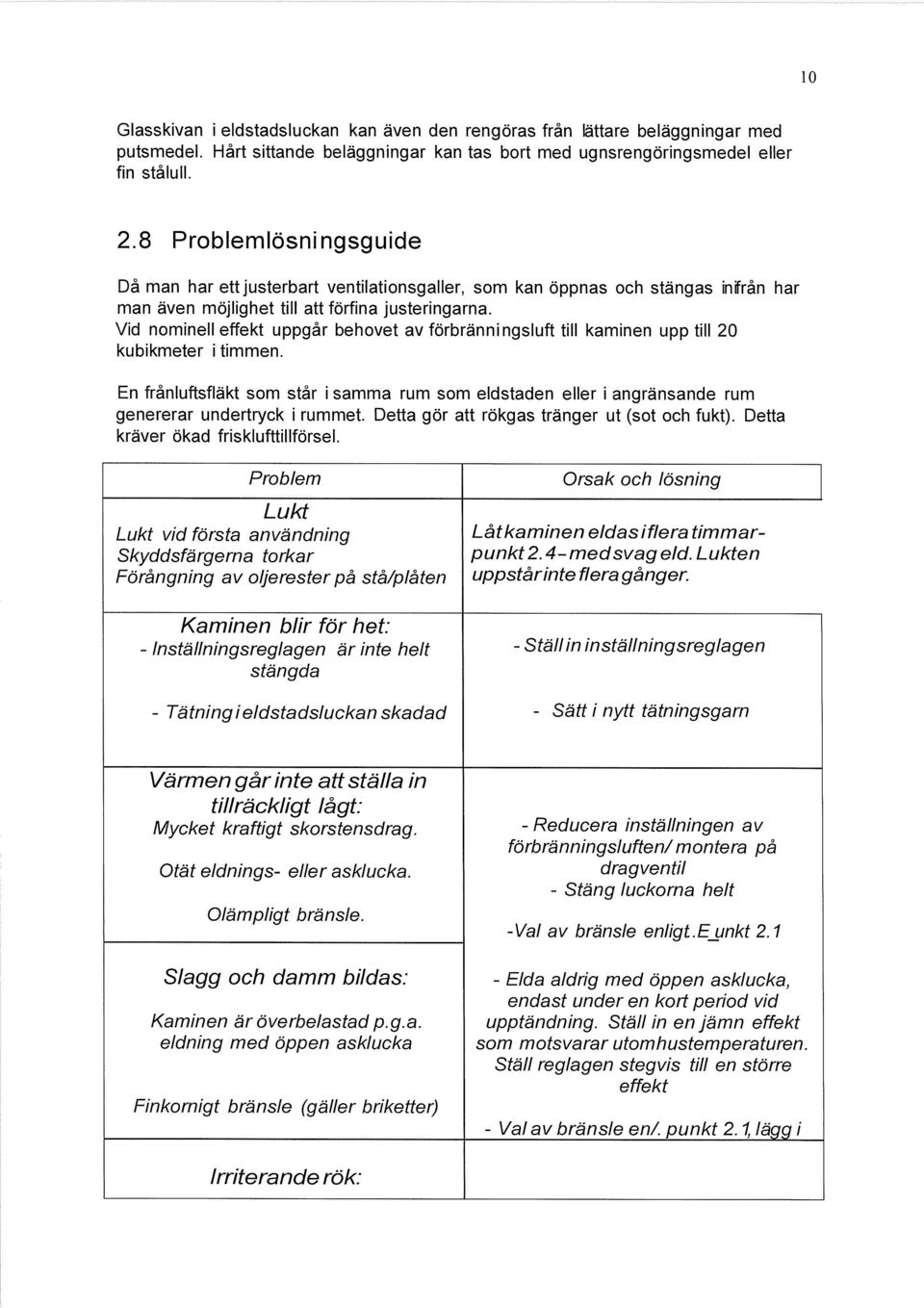 Vid nominell effekt uppgår behovet av förbränningsluft till kaminen upp till 20 kubikmeter i timmen.