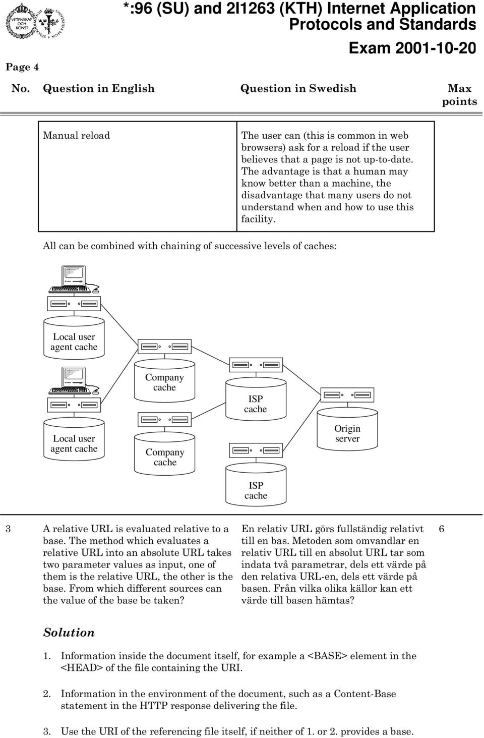 All can be combined with chaining of successive levels of s: Local user agent Company ISP Local user agent Company Origin server ISP 3 A relative URL is evaluated relative to a base.