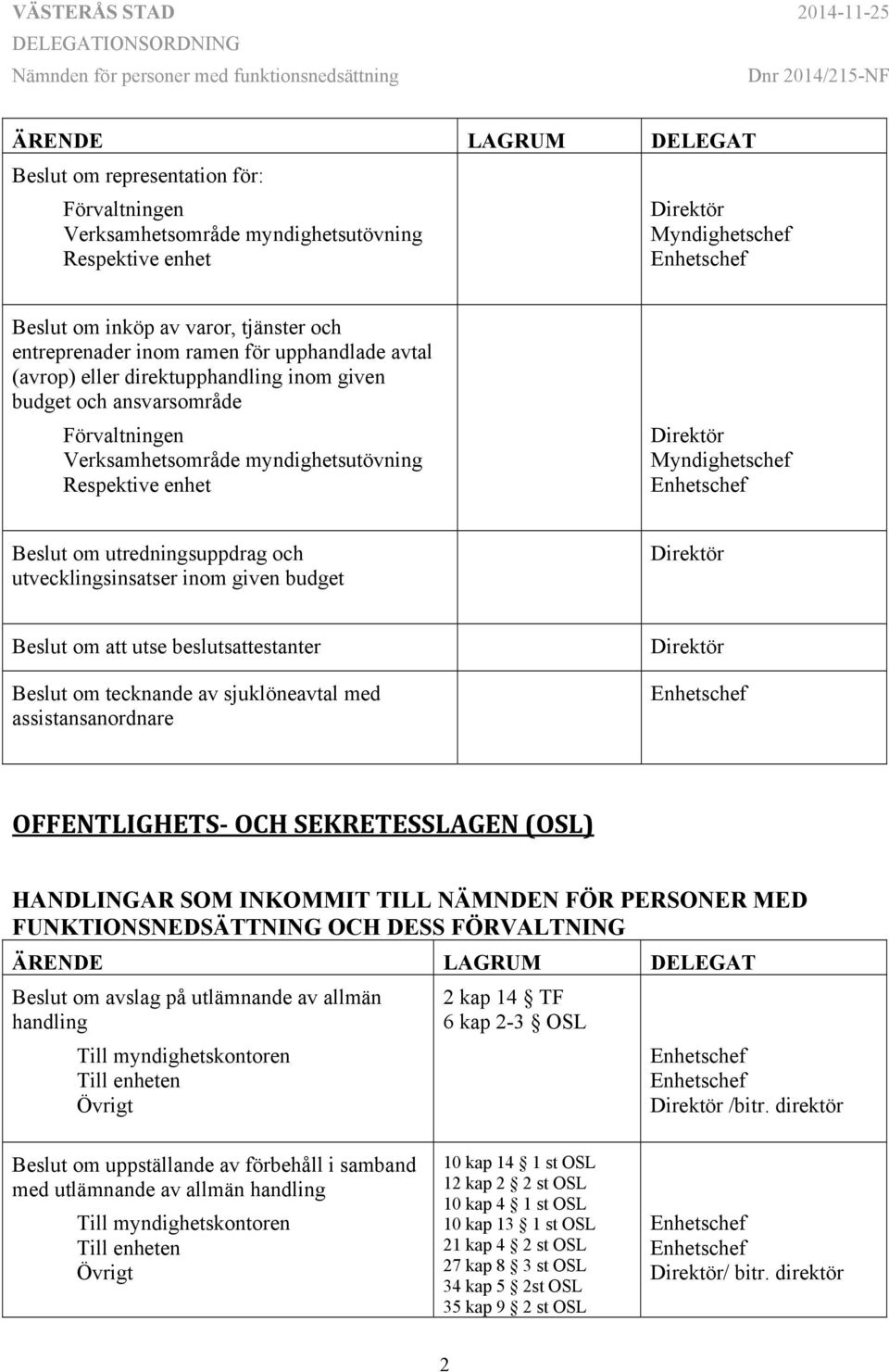 utredningsuppdrag och utvecklingsinsatser inom given budget Direktör Beslut om att utse beslutsattestanter Beslut om tecknande av sjuklöneavtal med assistansanordnare Direktör OFFENTLIGHETS- OCH