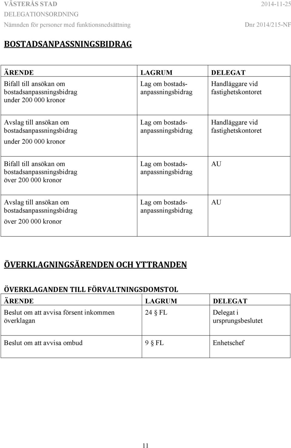 bostadsanpassningsbidrag över 200 000 kronor Lag om bostadsanpassningsbidrag Avslag till ansökan om bostadsanpassningsbidrag över 200 000 kronor Lag om