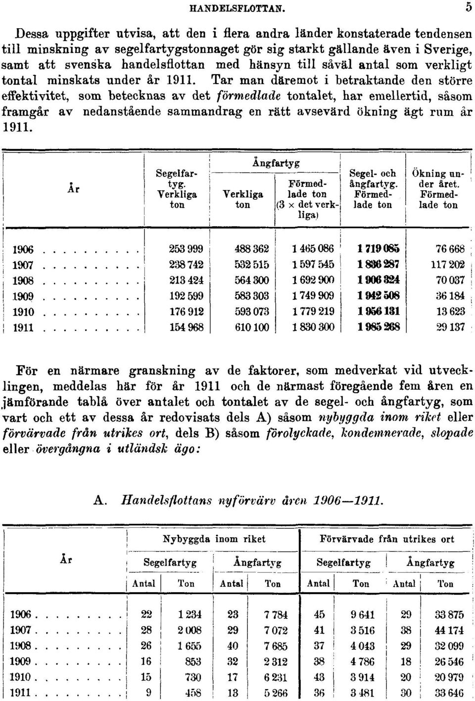 till såväl antal som verkligt tontal minskats under år 1911.