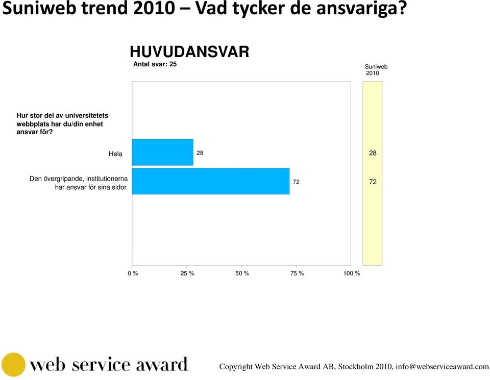 universitetets webbplats har du/din enhet ansvar för?