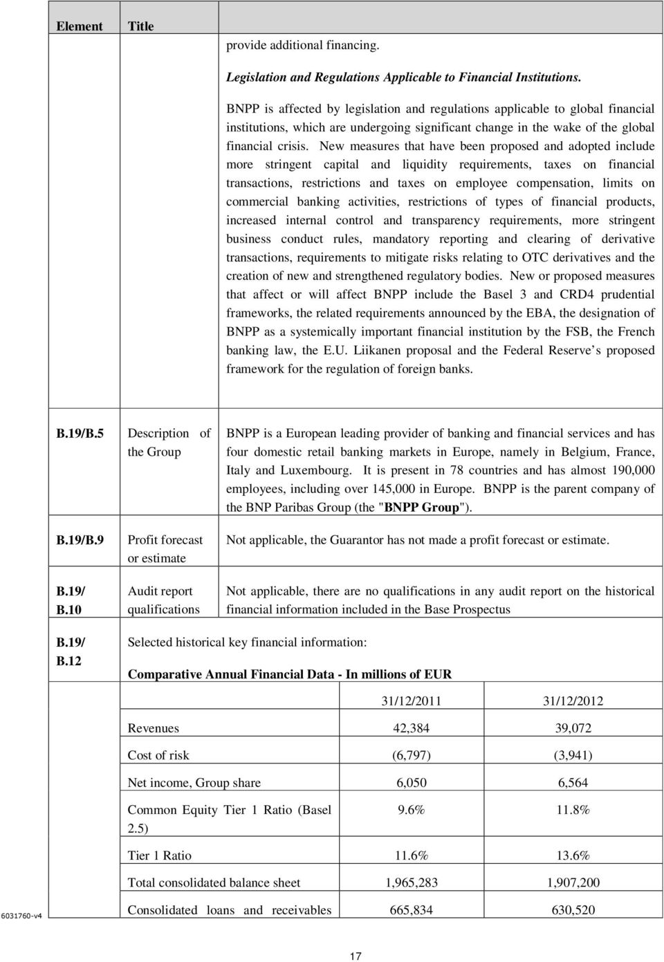 New measures that have been proposed and adopted include more stringent capital and liquidity requirements, taxes on financial transactions, restrictions and taxes on employee compensation, limits on