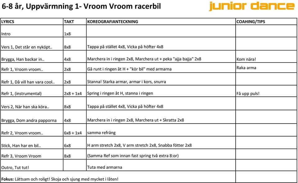 . 2x8 Stanna! Starka armar, armar i kors, snurra Refr 1, (instrumental) 2x8 + 1x4 Spring i ringen åt H, stanna i ringen Få upp puls! Vers 2, När han ska köra.