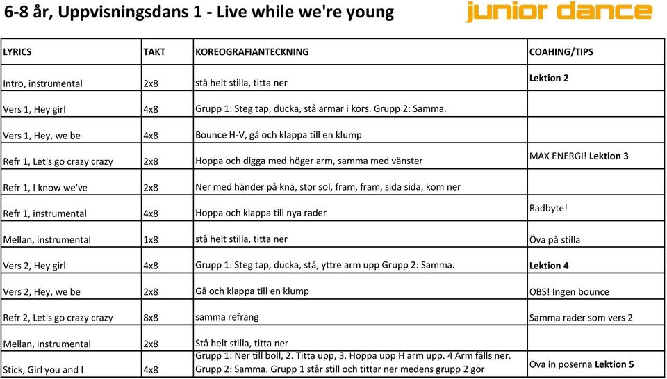 Lektion 3 Refr 1, I know we've 2x8 Ner med händer på knä, stor sol, fram, fram, sida sida, kom ner Refr 1, instrumental 4x8 Hoppa och klappa till nya rader Radbyte!