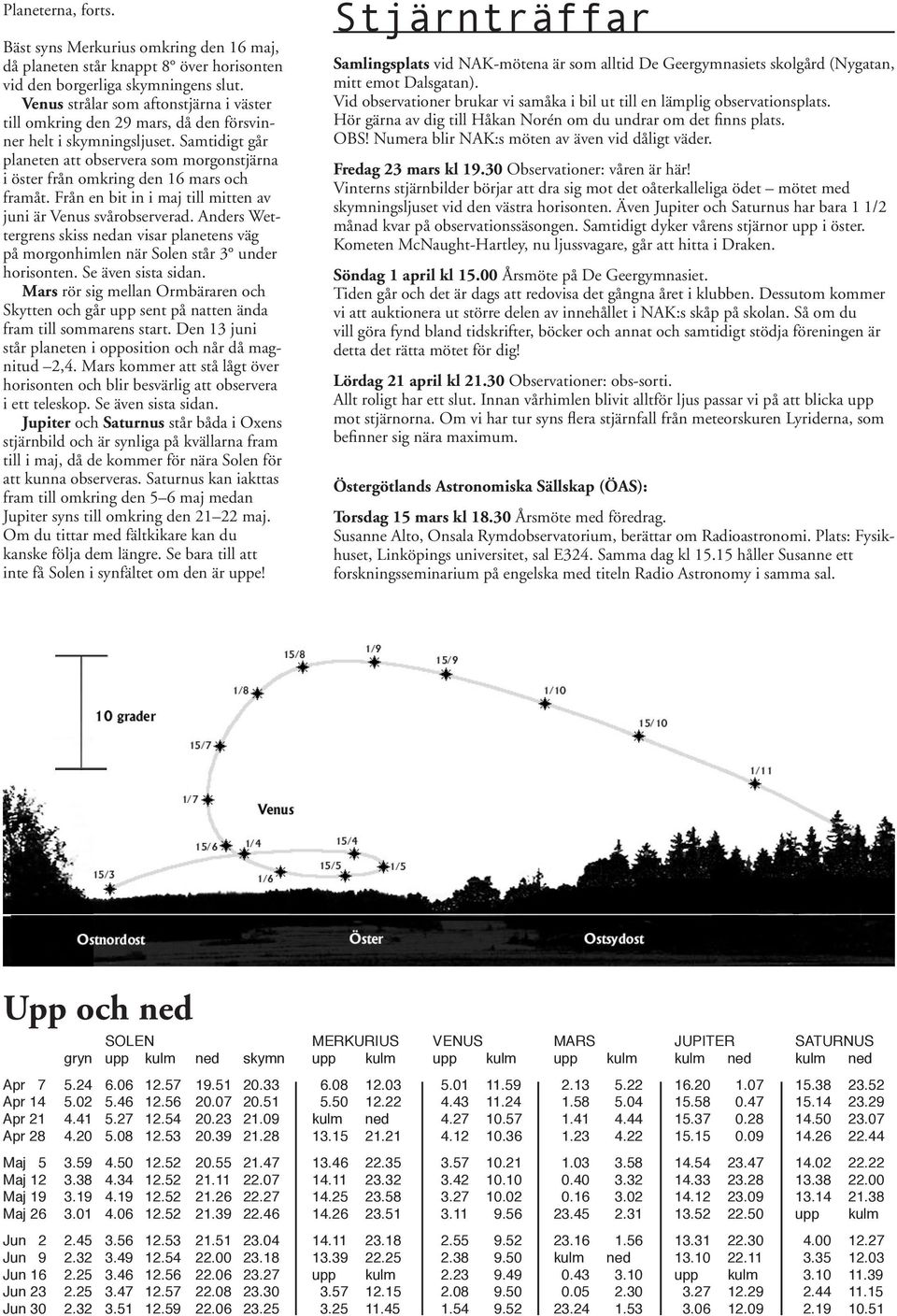 Samtidigt går planeten att observera som morgonstjärna i öster från omkring den 16 mars och framåt. Från en bit in i maj till mitten av juni är Venus svårobserverad.