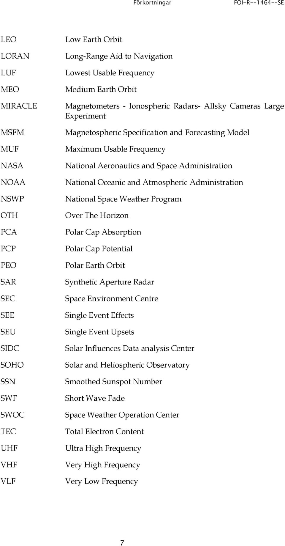 Aeronautics and Space Administration National Oceanic and Atmospheric Administration National Space Weather Program Over The Horizon Polar Cap Absorption Polar Cap Potential Polar Earth Orbit