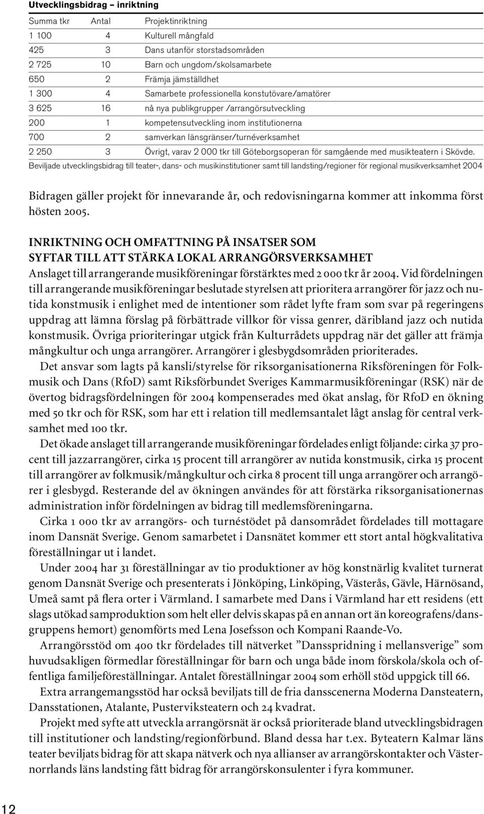 Övrigt, varav 2 000 tkr till Göteborgsoperan för samgående med musikteatern i Skövde.