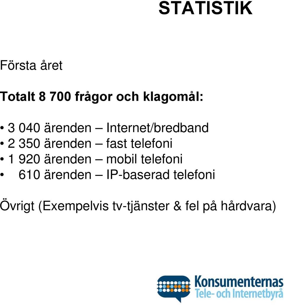 telefoni 1 920 ärenden mobil telefoni 610 ärenden