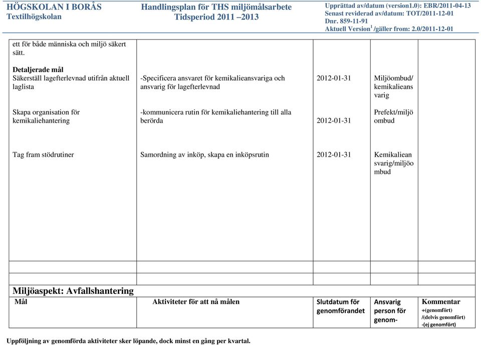 ansvarig för lagefterlevnad 2012-01-31 / kemikalieans varig Skapa organisation för kemikaliehantering -kommunicera rutin