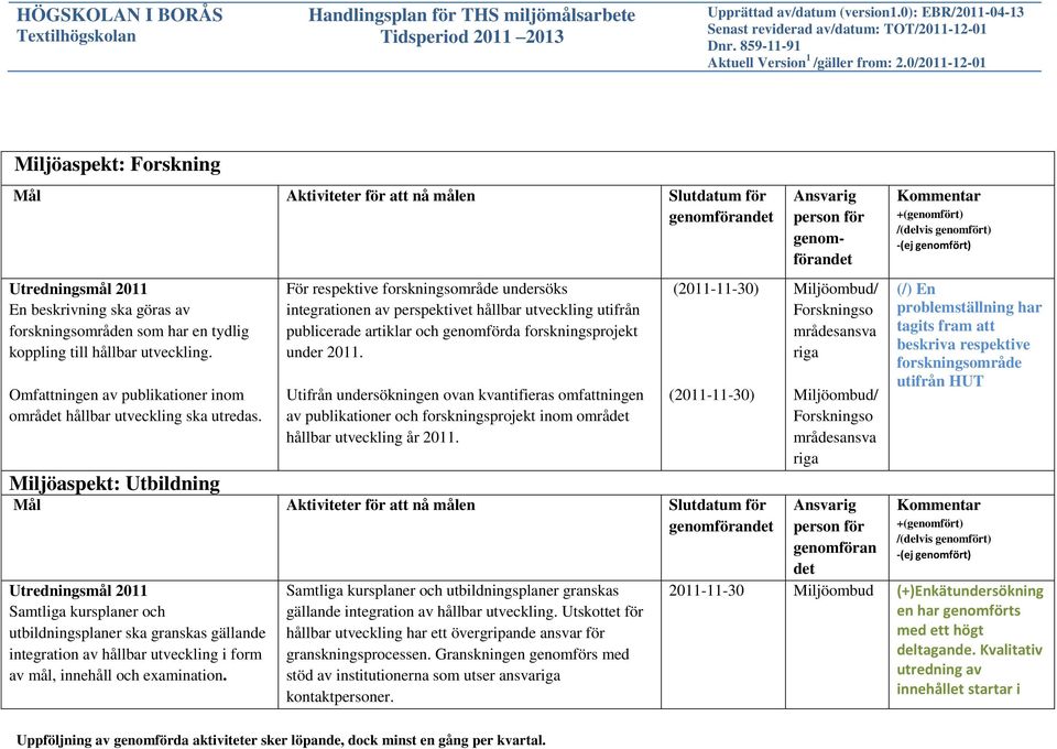 För respektive forskningsområde undersöks integrationen av perspektivet hållbar utveckling utifrån publicerade artiklar och genomförda forskningsprojekt under 2011.