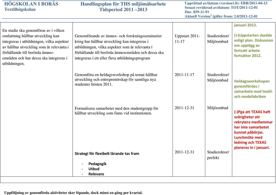 Genomförande av ämnes- och forskningsseminarier kring hur hållbar utveckling kan integreras i utbildningen, vilka aspekter som är relevanta i förhållande till berörda ämnesområden och dessa ska