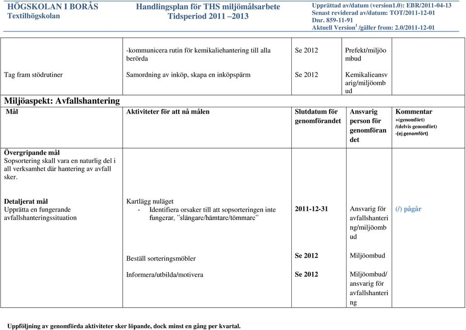 Kemikalieansv arig/miljöomb ud genomföran det Detaljerat mål Upprätta en fungerande avfallshanteringssituation Kartlägg nuläget - Identifiera orsaker till att