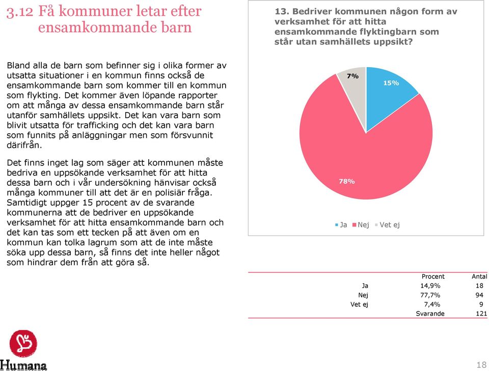 Det kommer även löpande rapporter om att många av dessa ensamkommande barn står utanför samhällets uppsikt.