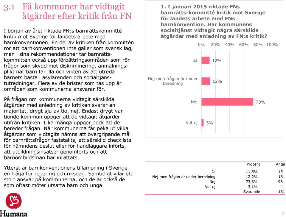 diskriminering, anmälningsplikt när barn far illa och vikten av att utreda barnets bästa i asylärenden och socialtjänstutredningar.